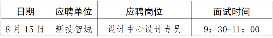綿陽(yáng)新投實(shí)業(yè)所屬控股公司社會(huì )公開(kāi)招聘延長(cháng)報名時(shí)間（設計專(zhuān)員）崗位復試須知_01.png